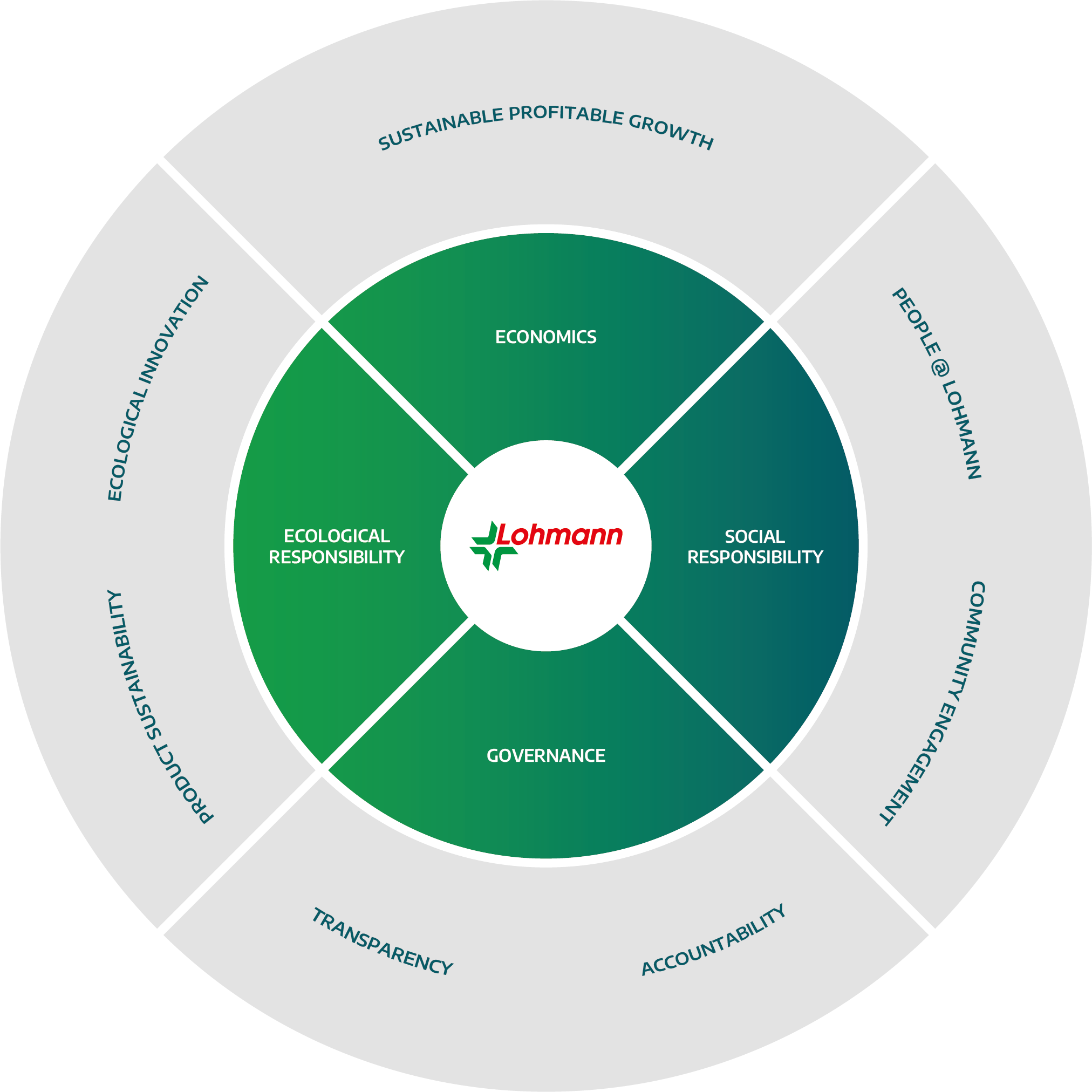 Sustainability_Framework_reduced_EN.png