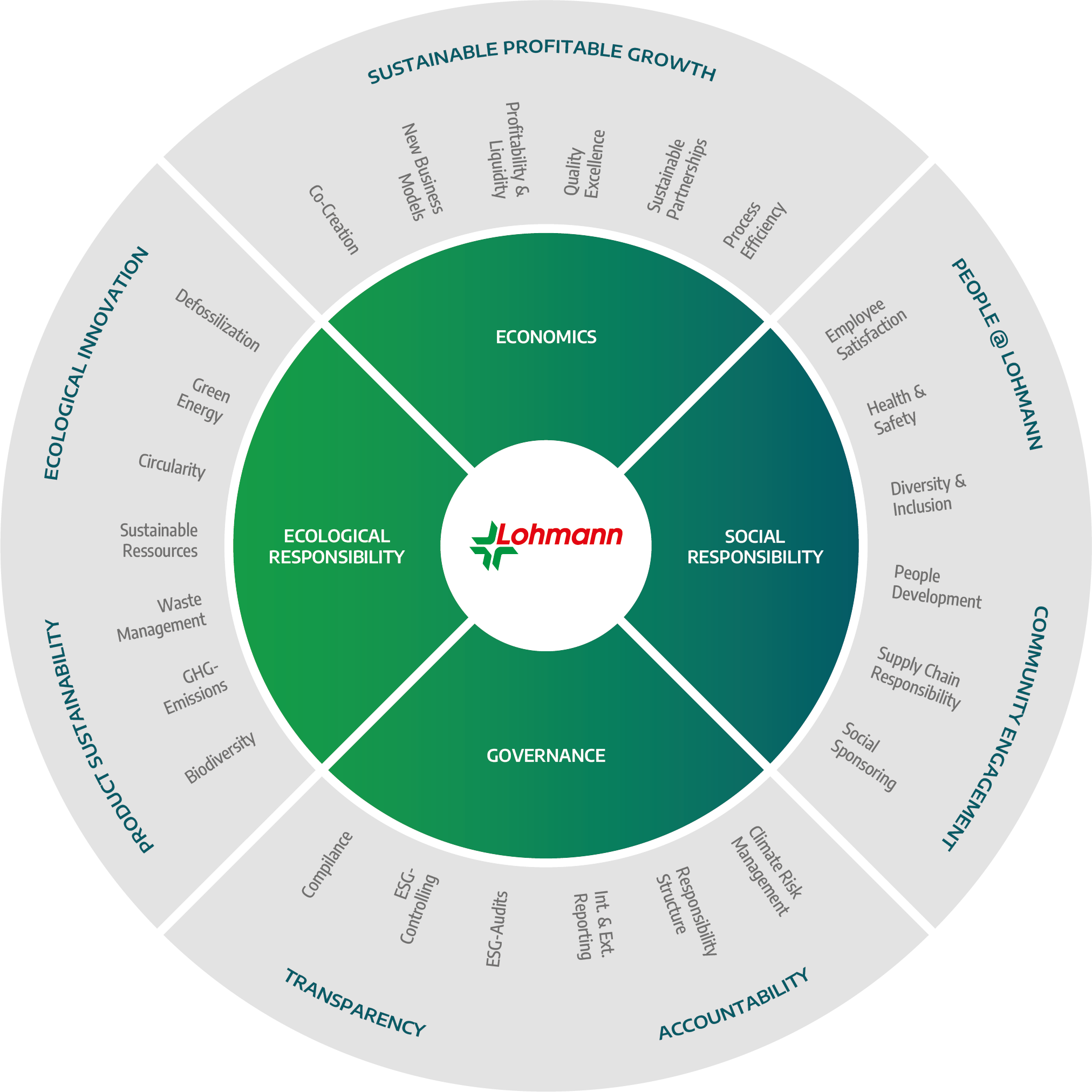 24-04-25-Sustainability_Framework_extended_EN.png